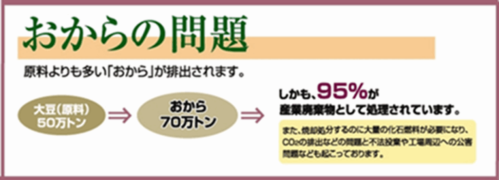 おからの問題