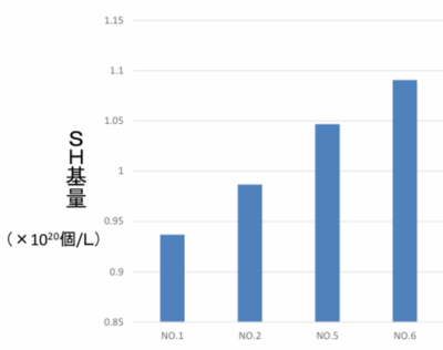 大豆浸漬のおける効果