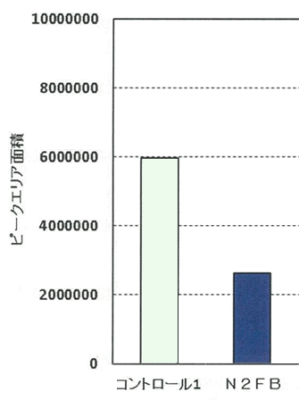 ヘキサナールが減少