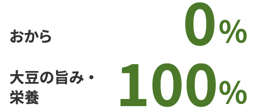 おから 0%、大豆の旨味・栄養 100%